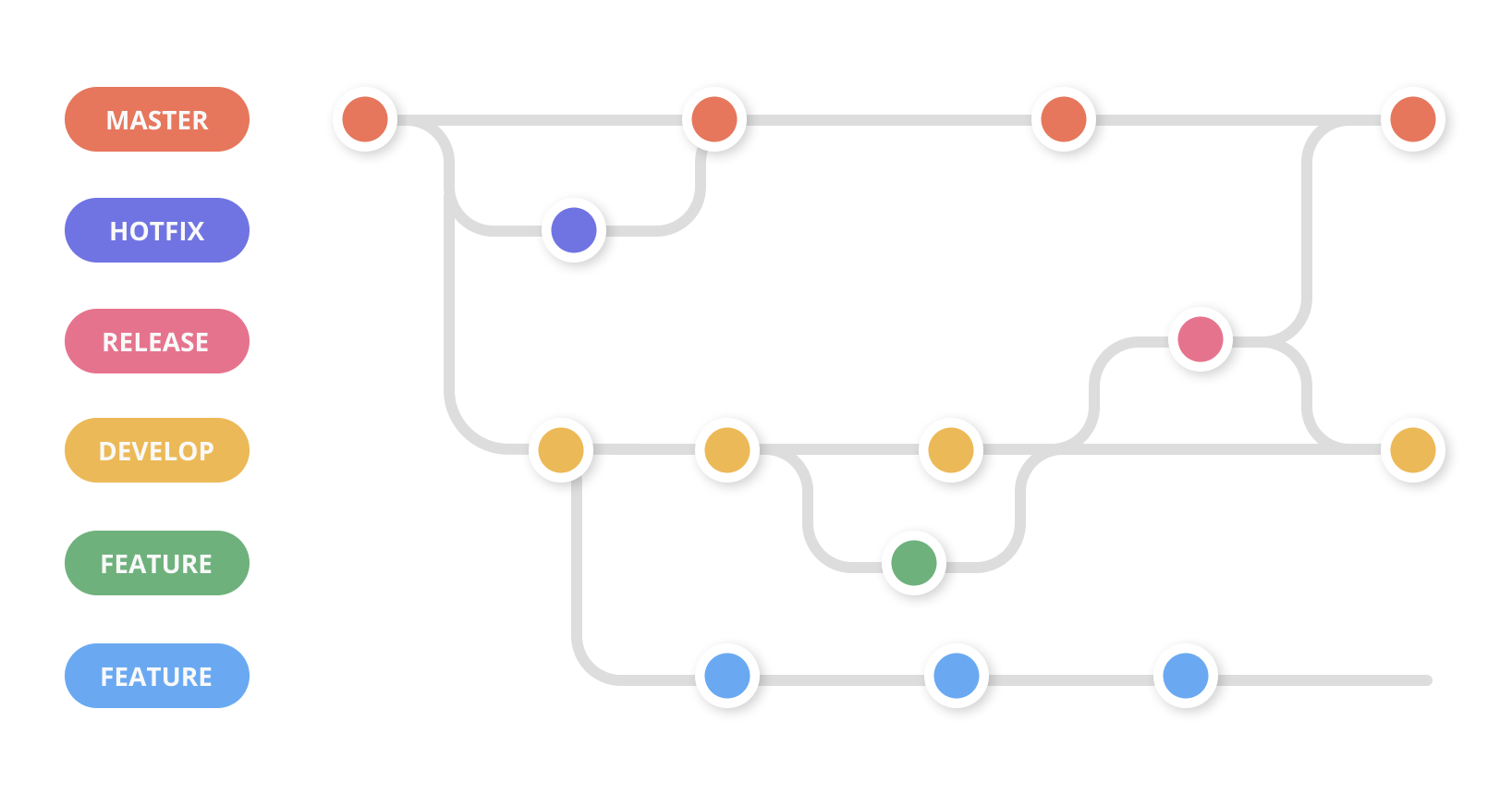 Git branches at a glance