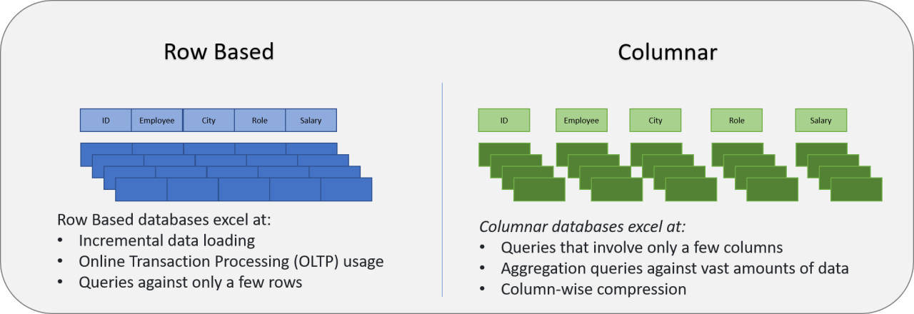 Row vs column layout