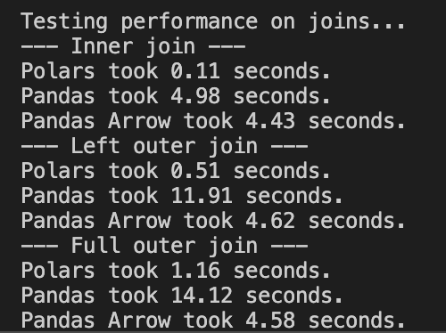 Polars vs pandas runtime
