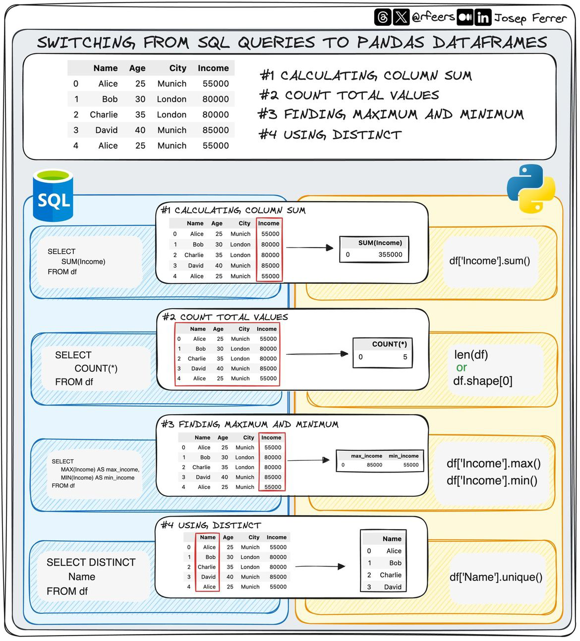 SQL to pandas flow