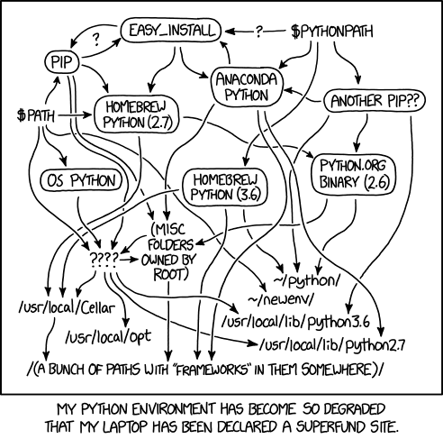 XKCD: Python Environment