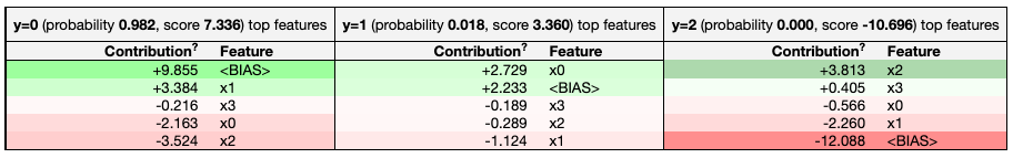 eli5 prediction explanation