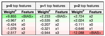 eli5 feature weights