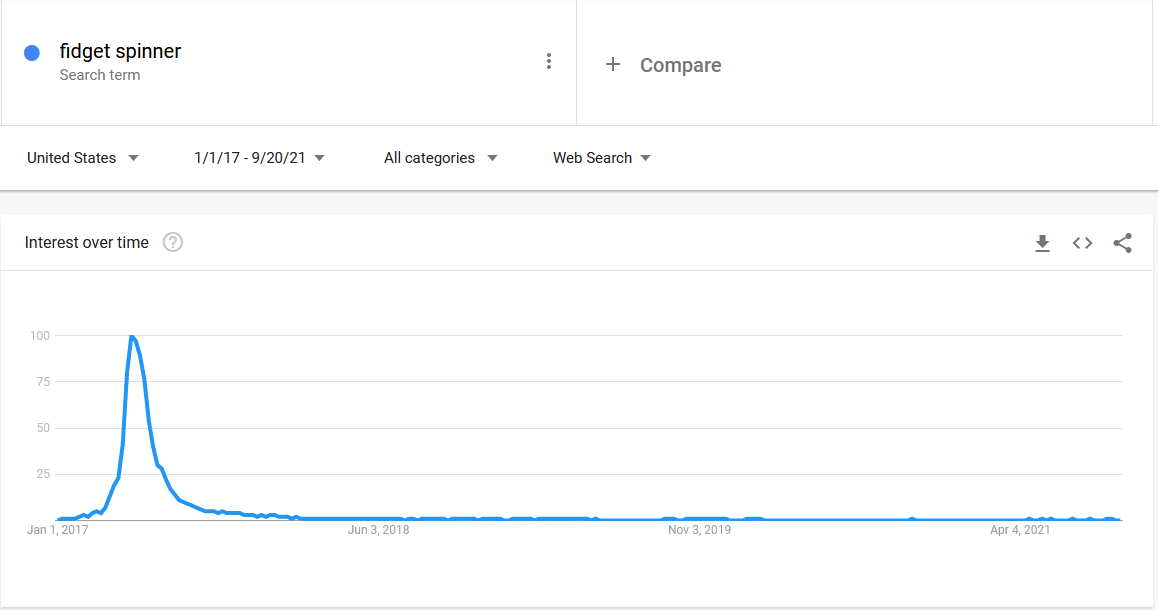 Fidget spinner crash