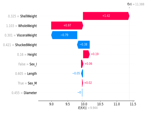 SHAP summary plot example