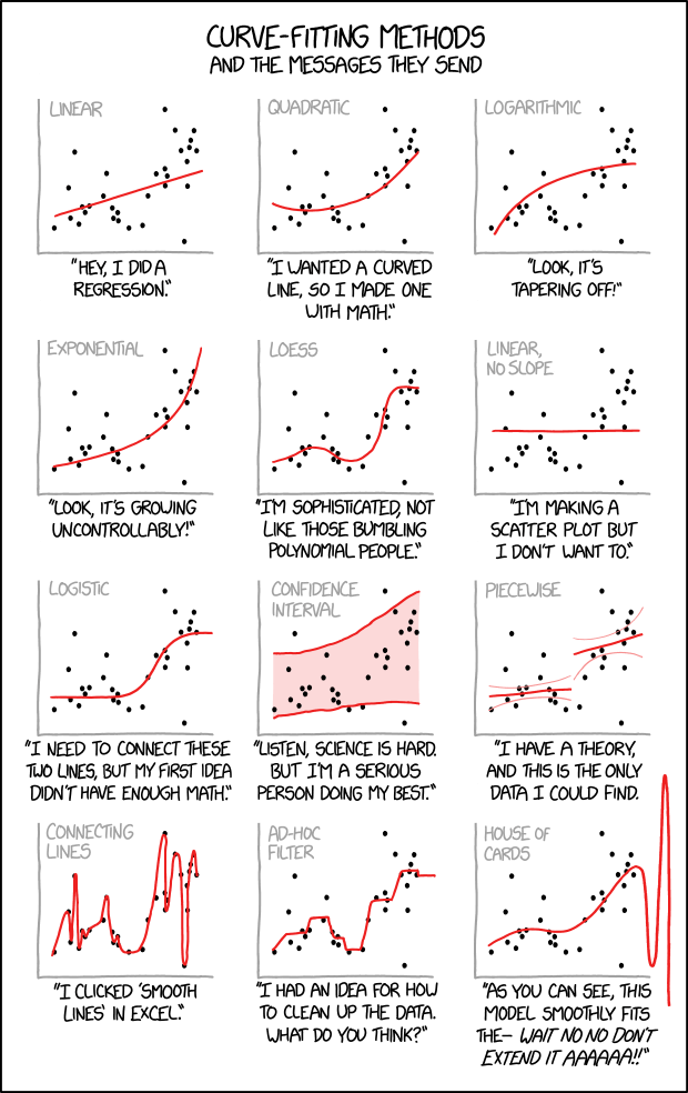 XKCD Curve Fitting