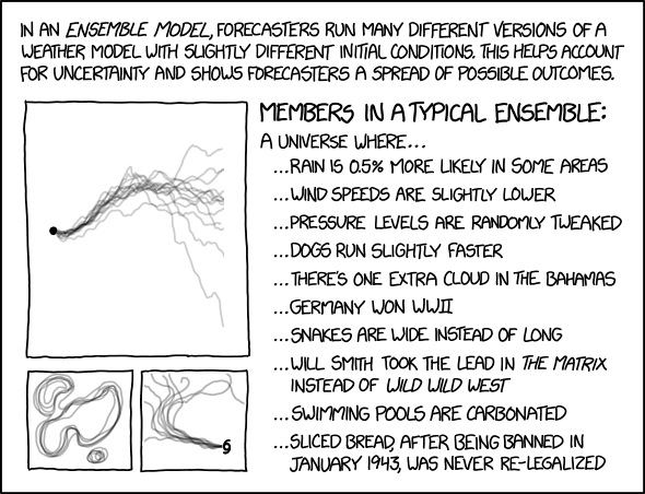 XKCD Ensemble Model