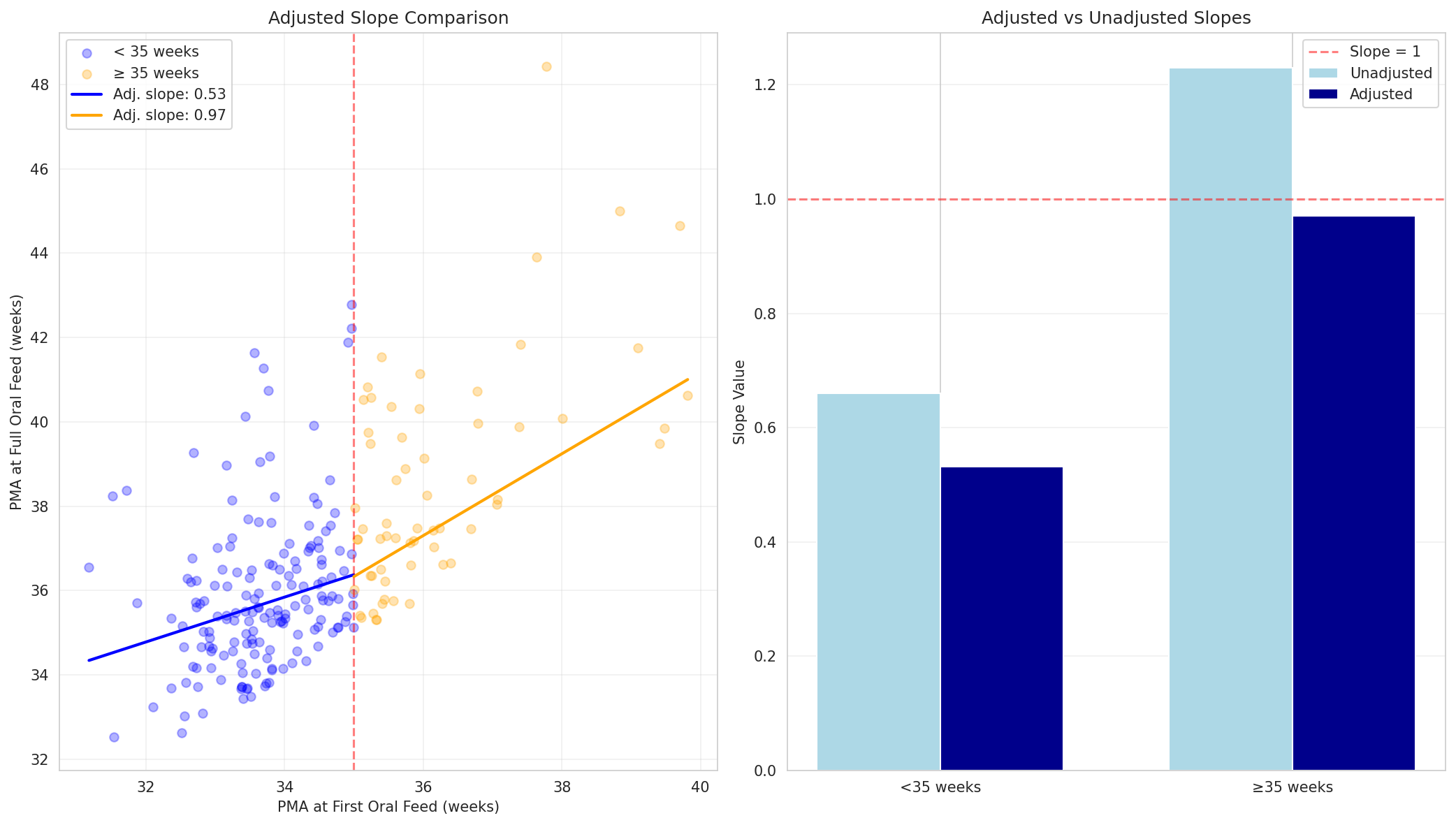 adjusted_slope_comparison.png
