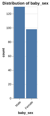 baby_sex distribution