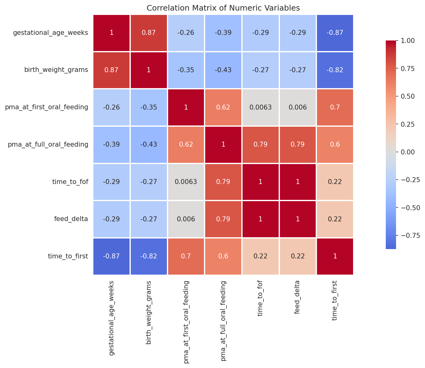 Correlation Matrix