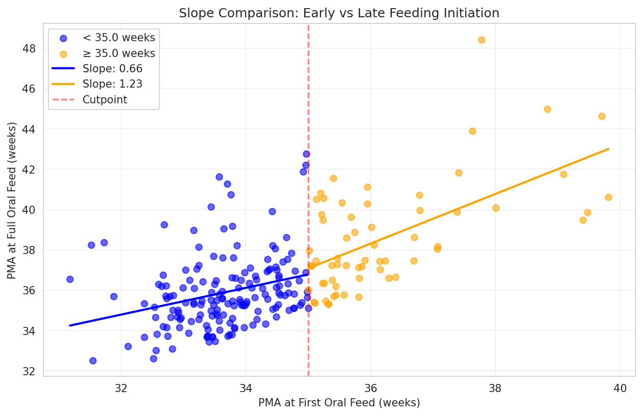 optimal_pma_slope_comparison.png