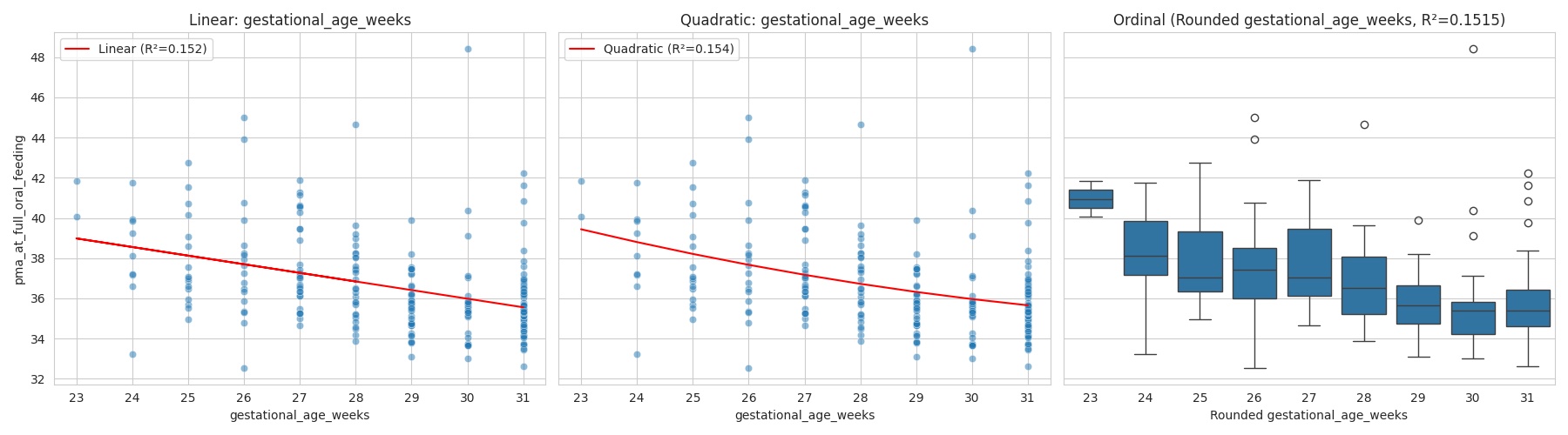 pma_at_full_oral_feeding_vs_gestational_age_weeks_linearity.png